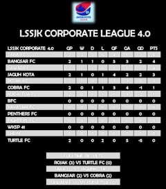 Perlawanan Bola Sepak - Liga Korporat - 